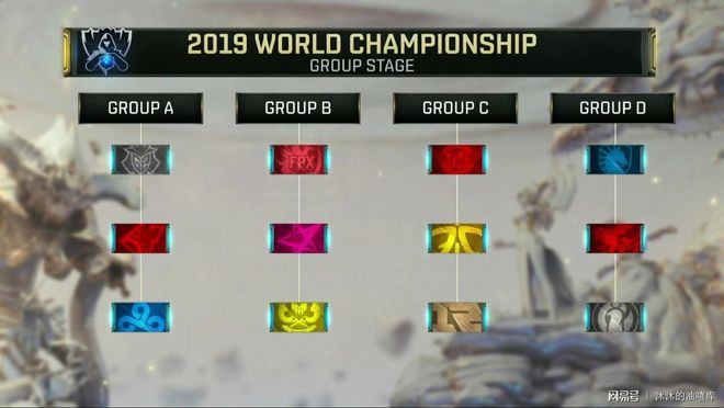 完美世界上海Major美洲RMR阵容已确定